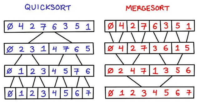 /leetcode-problem-hacks-881-boats-to-save-people-5e2p31wx feature image