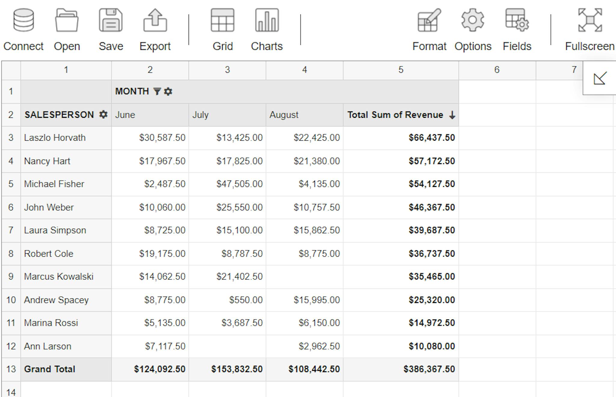Another example of a good high-contrast setting from a web-based reporting component, Flexmonster Pivot Table & Charts
