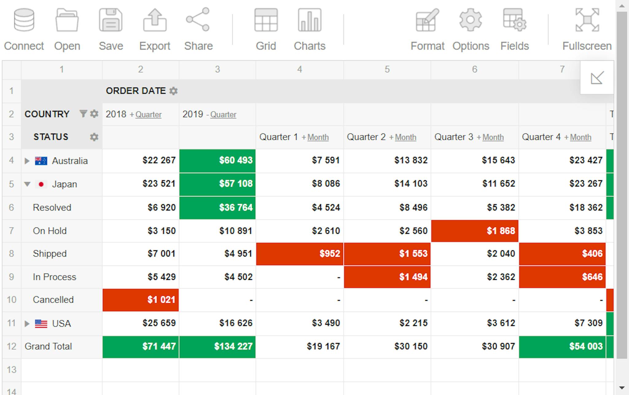 Here is Flexmonster interface, which is quite similar in functionality to WebPivotTable. Here, the buttons are bigger and more visible, which makes it much more accessible for users with low vision.