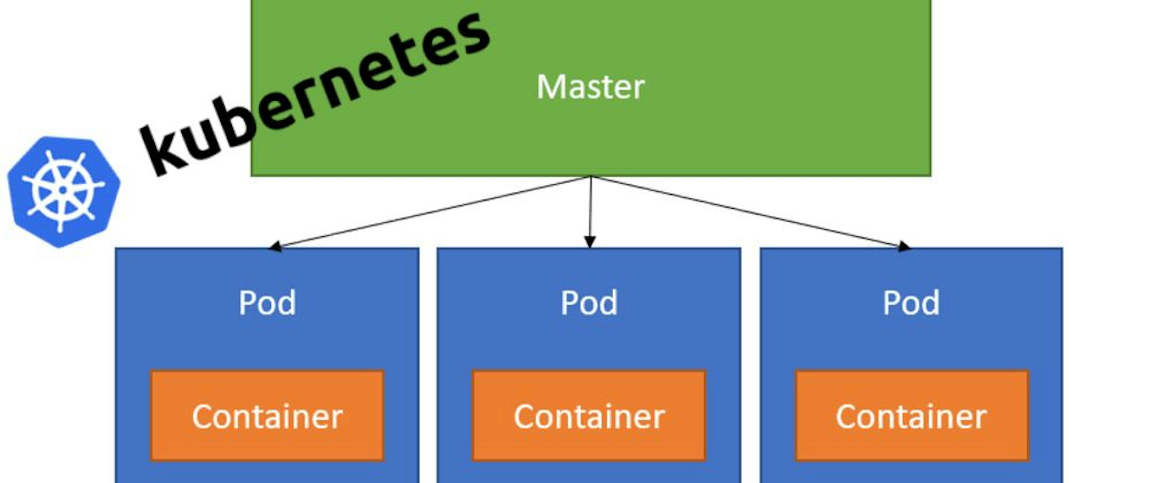 /understanding-pods-in-kubernetes feature image