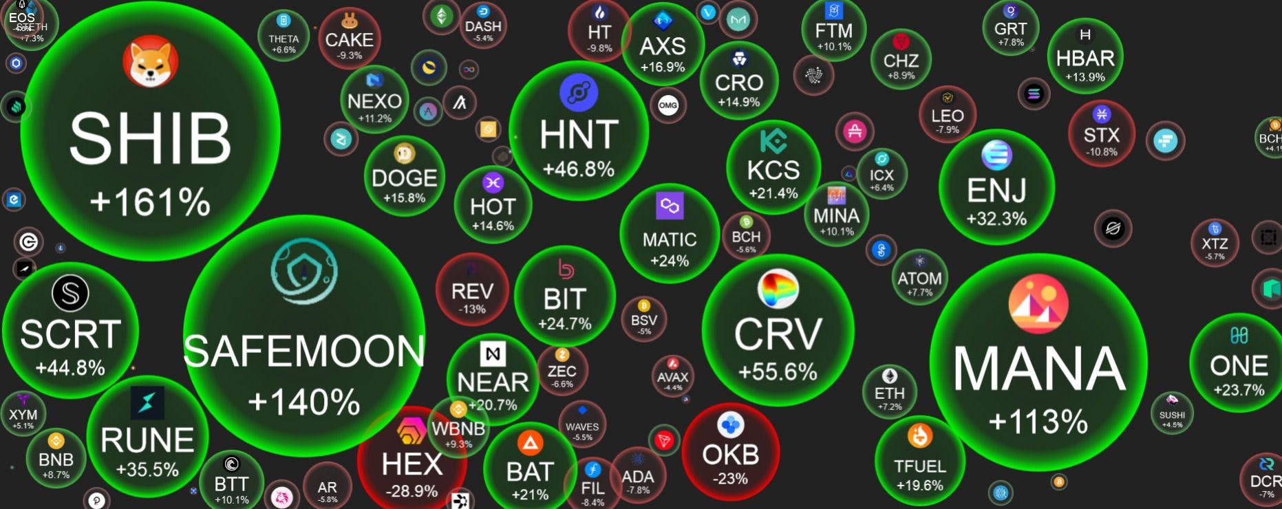 featured image - Crypto MUST Crash for Crypto to Survive