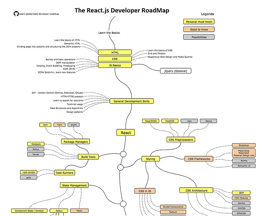 featured image - The React Developer RoadMap