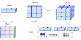 14 Patterns to Ace Any Coding Interview Question | HackerNoon