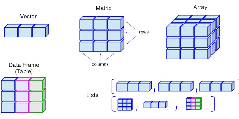 /50-data-structure-and-algorithms-interview-questions-for-programmers-b4b1ac61f5b0 feature image
