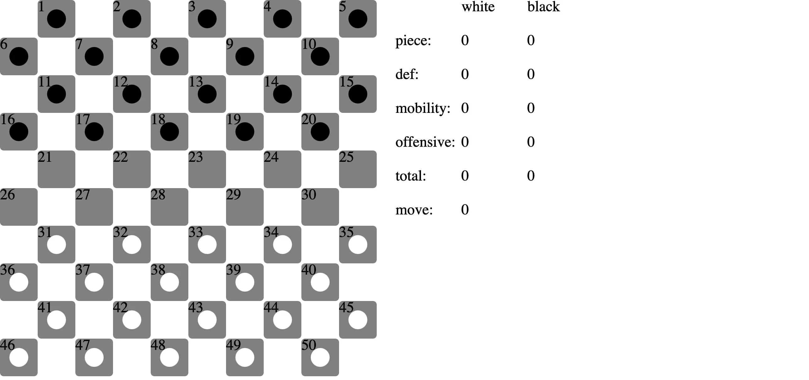 Playing Checkers With Genetic Algorithms: Evolutionary Learning in ...