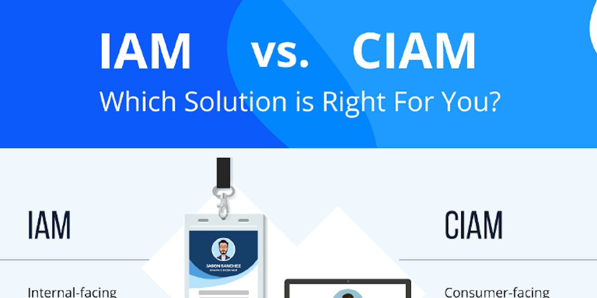 featured image - IAM vs CIAM [Infographic]— Which One is Better For Your Enterprise?