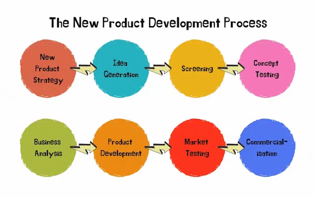 Stop Confusing Agile Development with Product Development