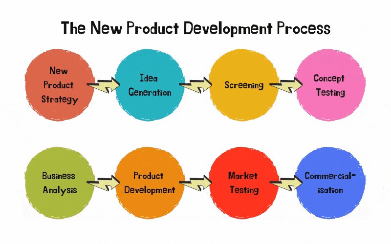 featured image - Stop Confusing Agile Development with Product Development