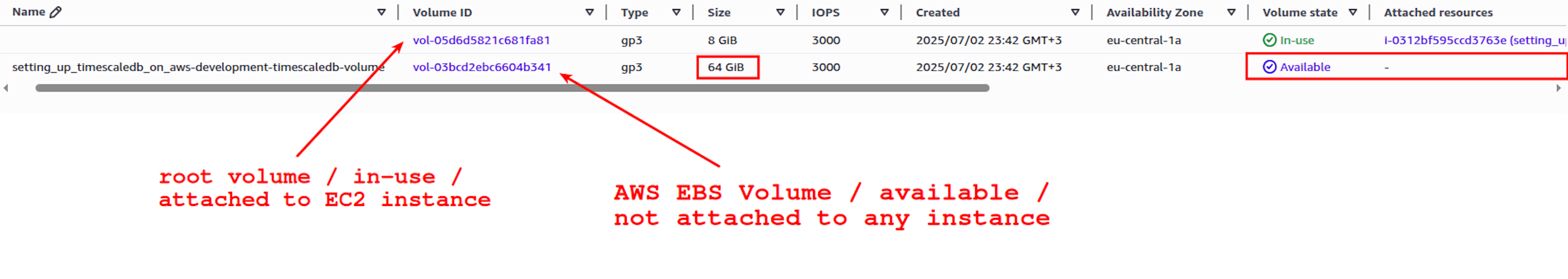 AWS EBS Volume Is Not Attached