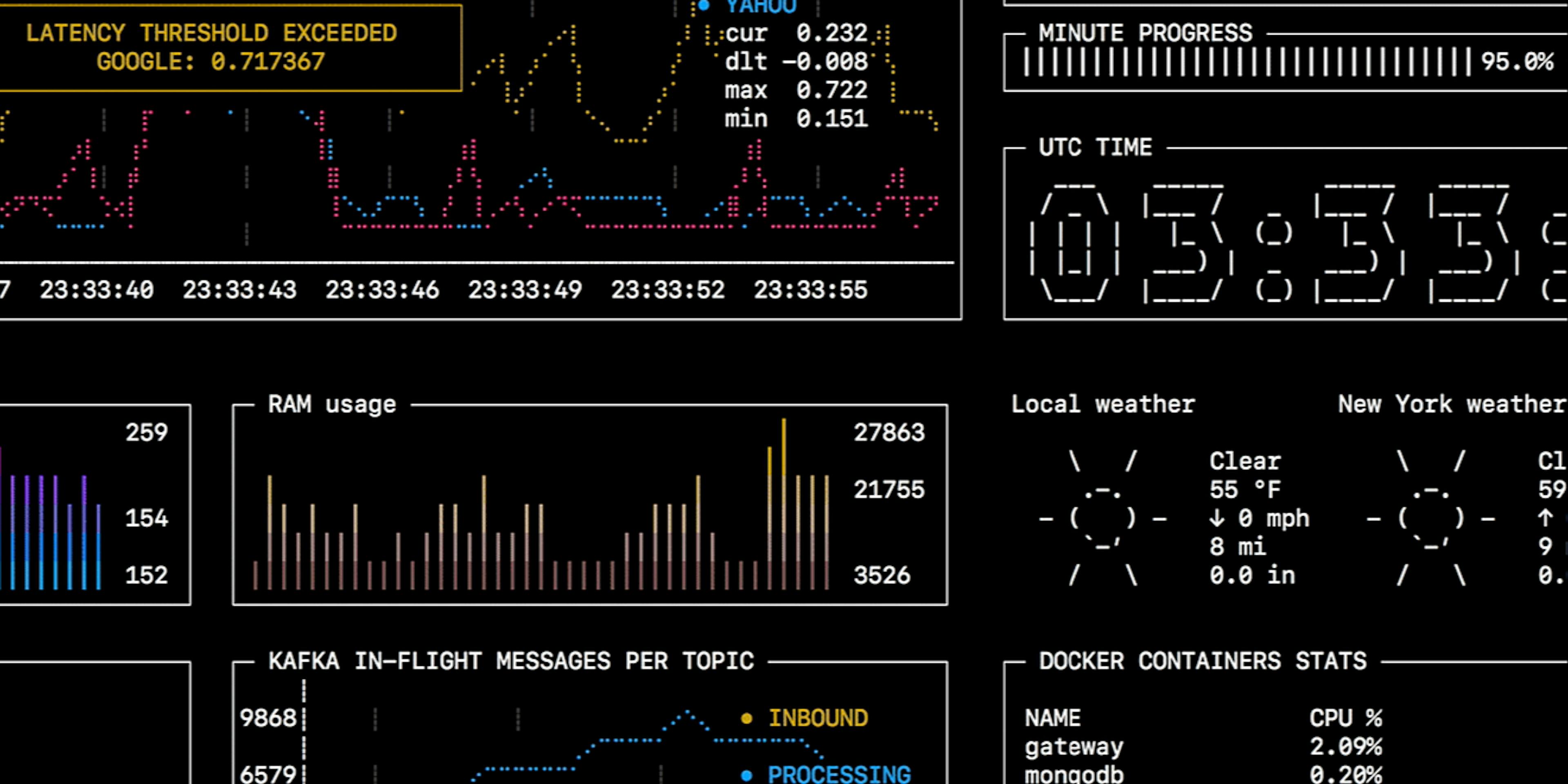 /sampler-dashboards-monitoring-and-alerting-right-from-your-terminal-eteky37df feature image
