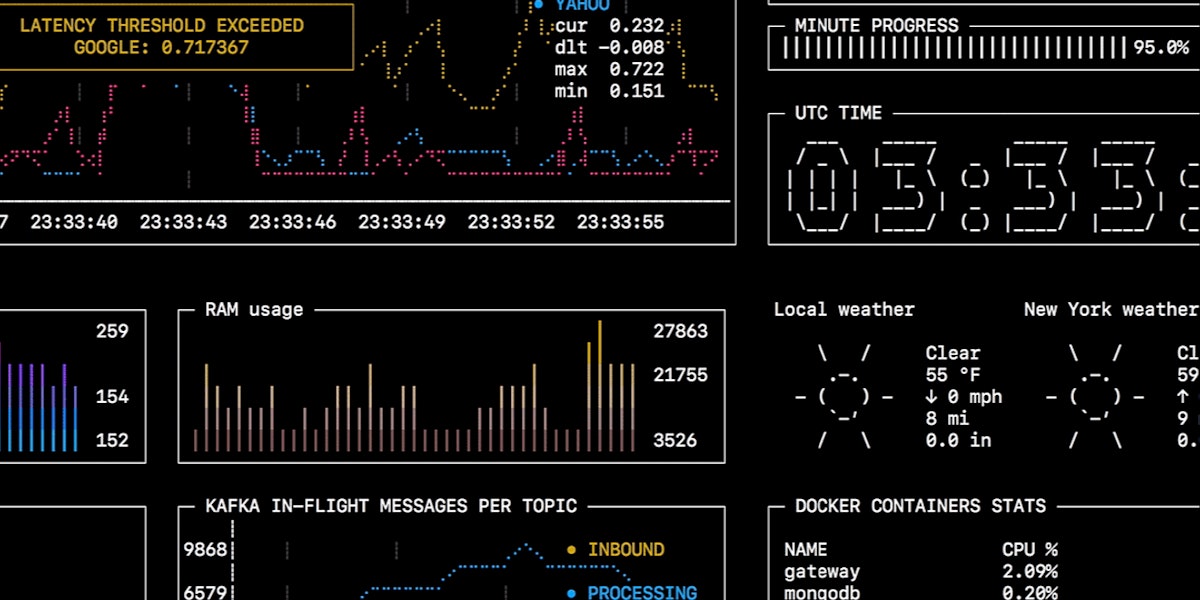featured image - Dashboards, monitoring and alerting — right from your terminal !!!