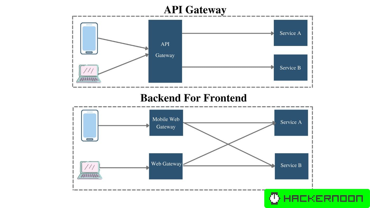 API Gateway vs Backend for Frontend (BFF): Use Cases, Similarities and ...
