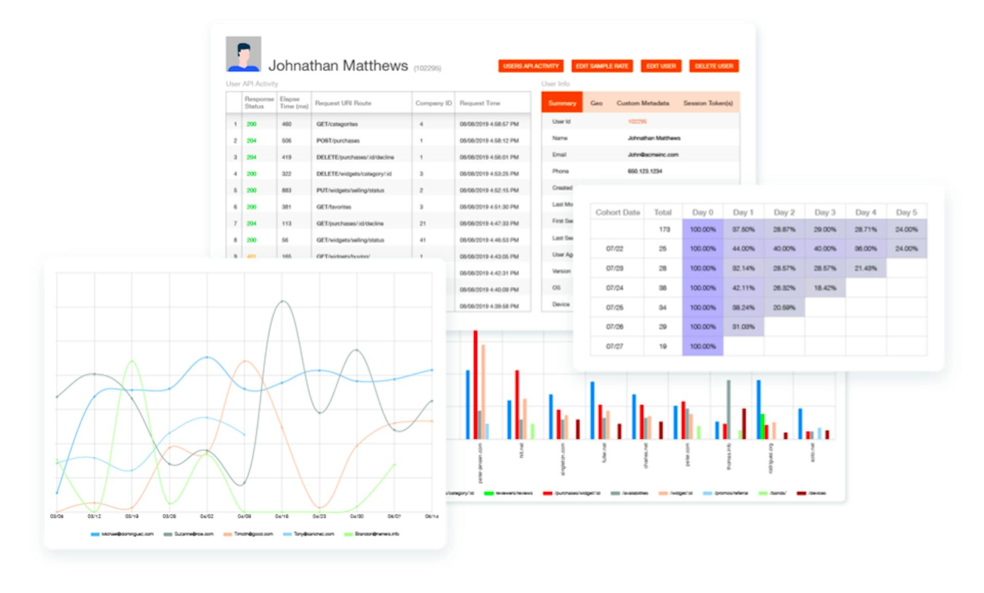 featured image - 13 API Metrics That Every Platform Team Should be Tracking