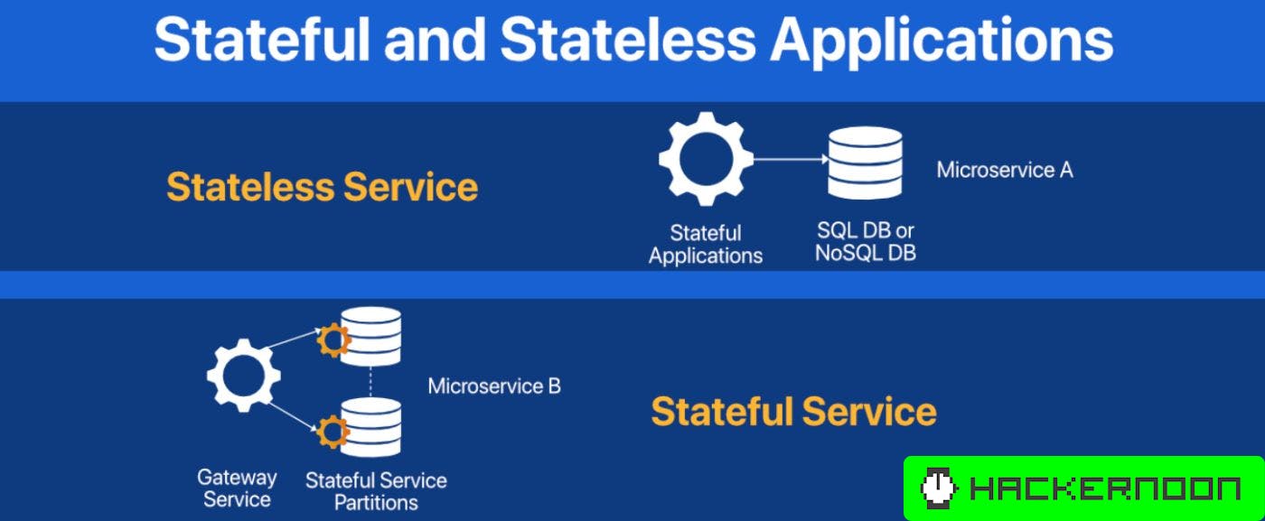 stateful-vs-stateless-applications-in-containerized-environments