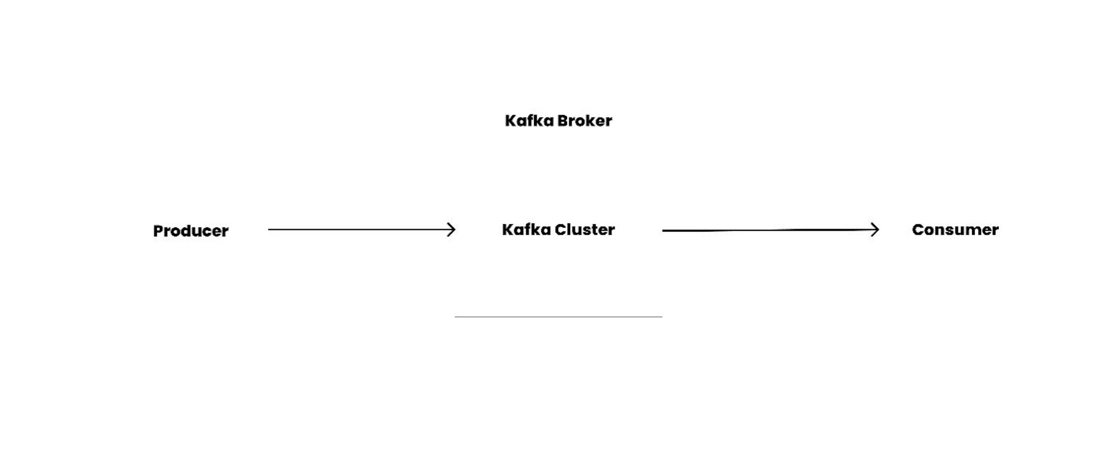 Figure 8: Brokers
