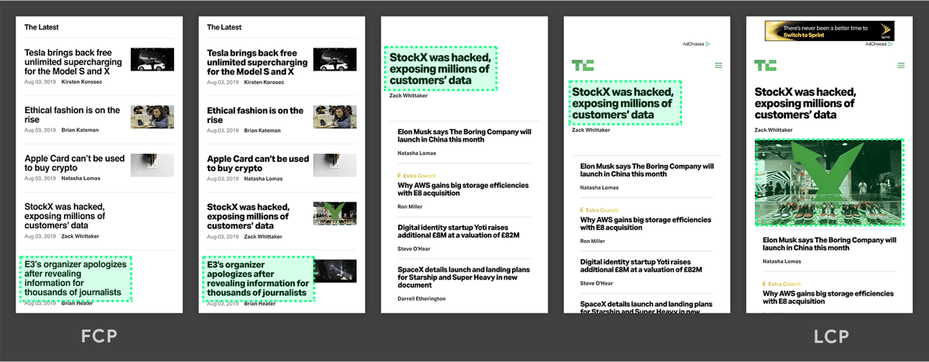 Techcrunch LCP example