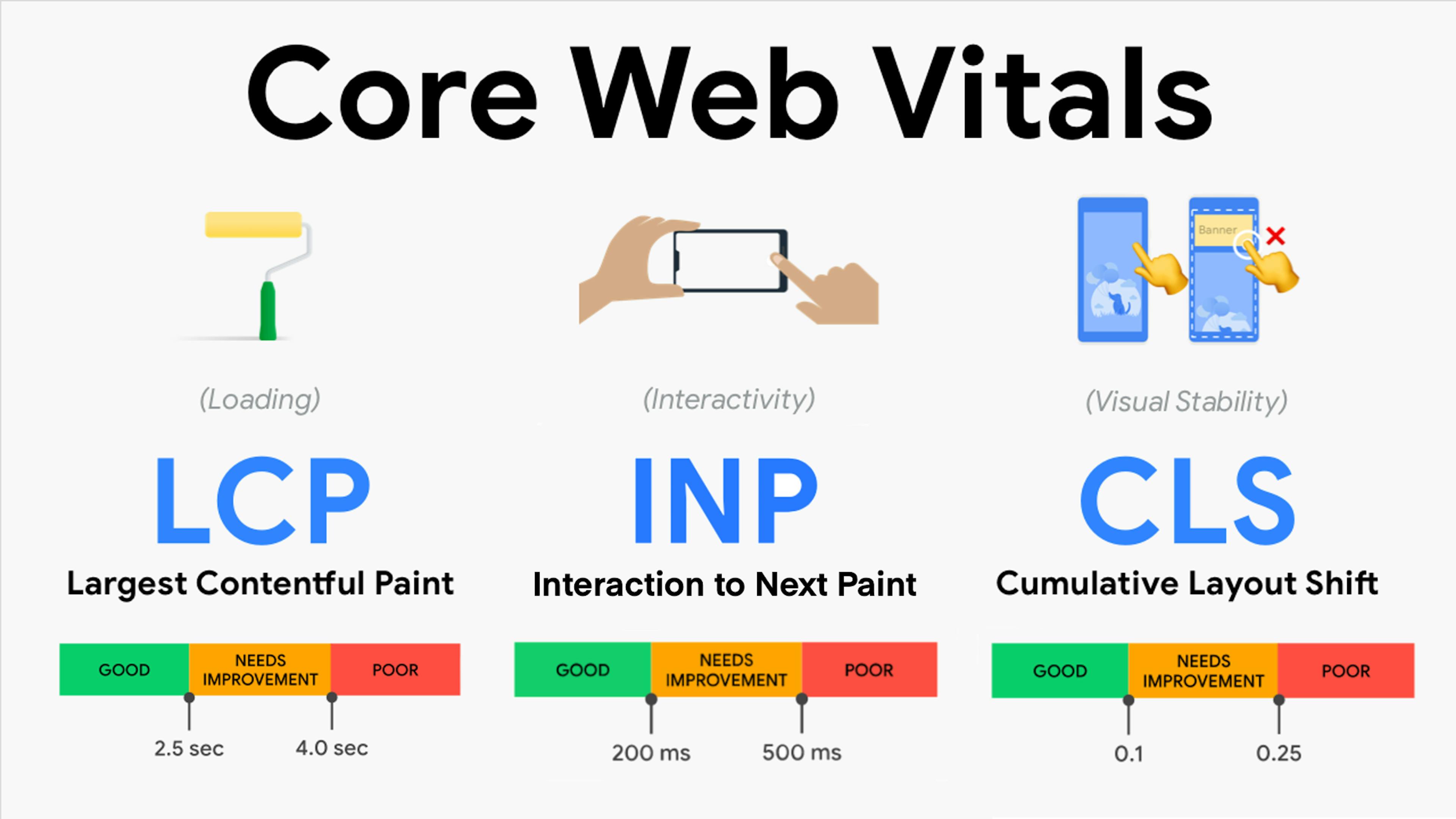 Core Web Vitals