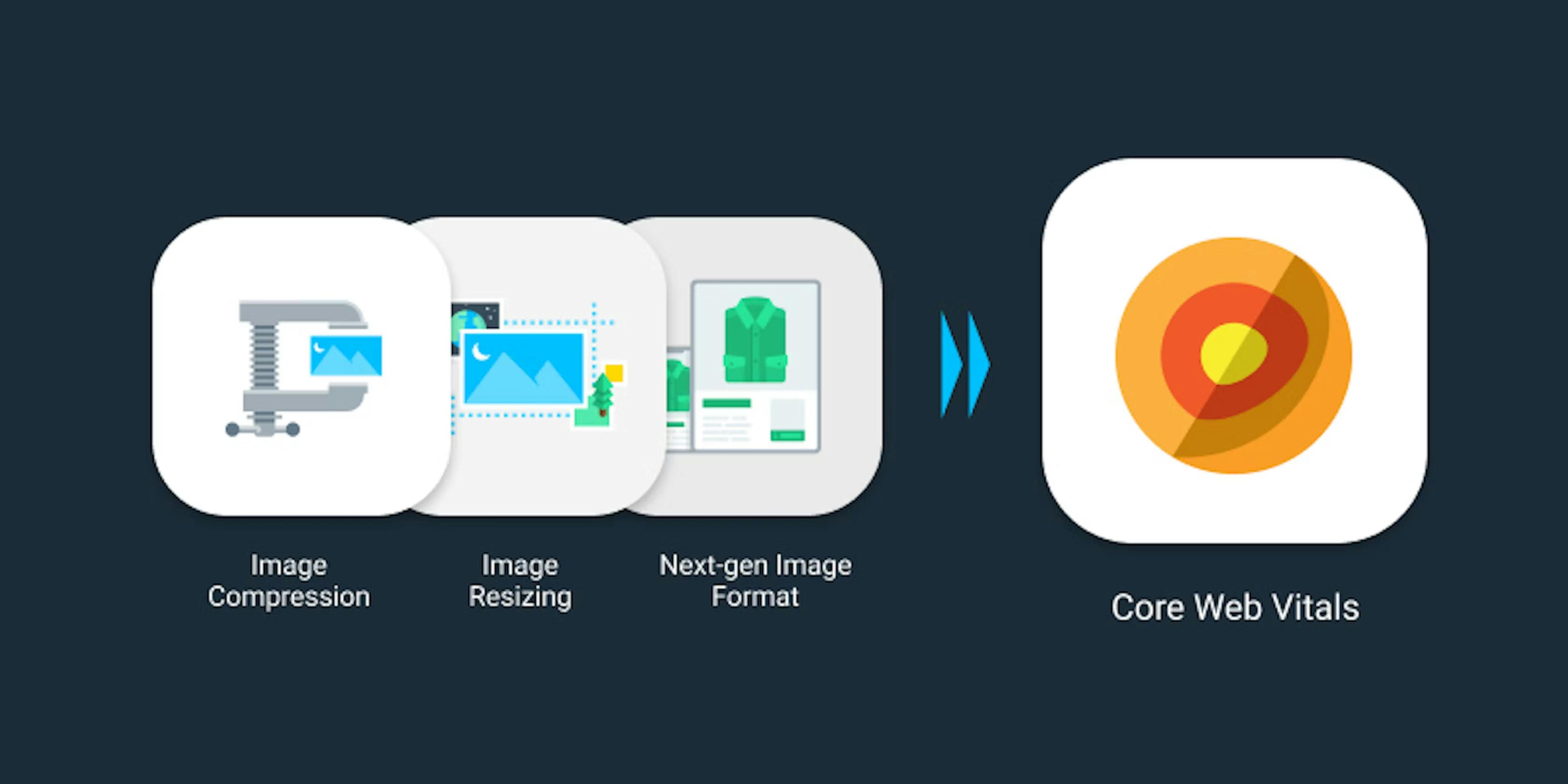 Image compression, resizing, and format conversions are the 3 easiest and most important ways to improve Core Web Vitals.