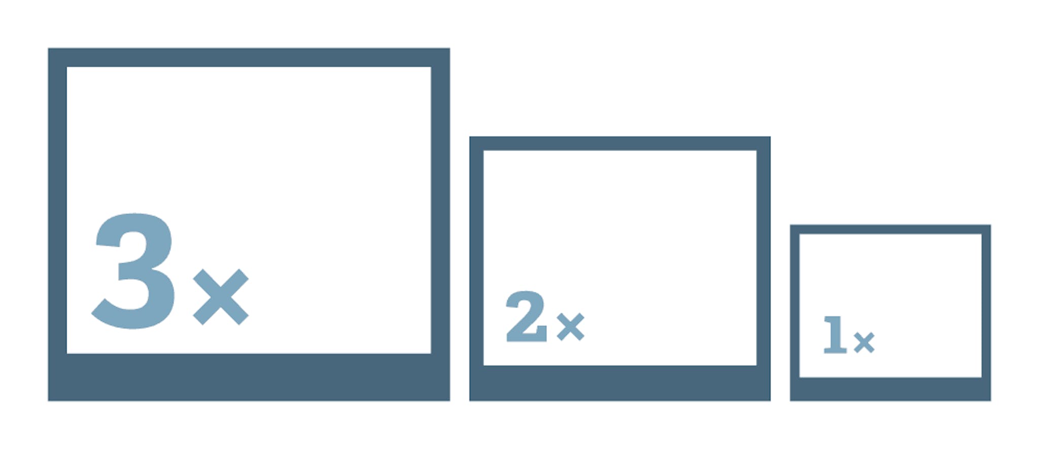 Diagramme des densités d'affichage