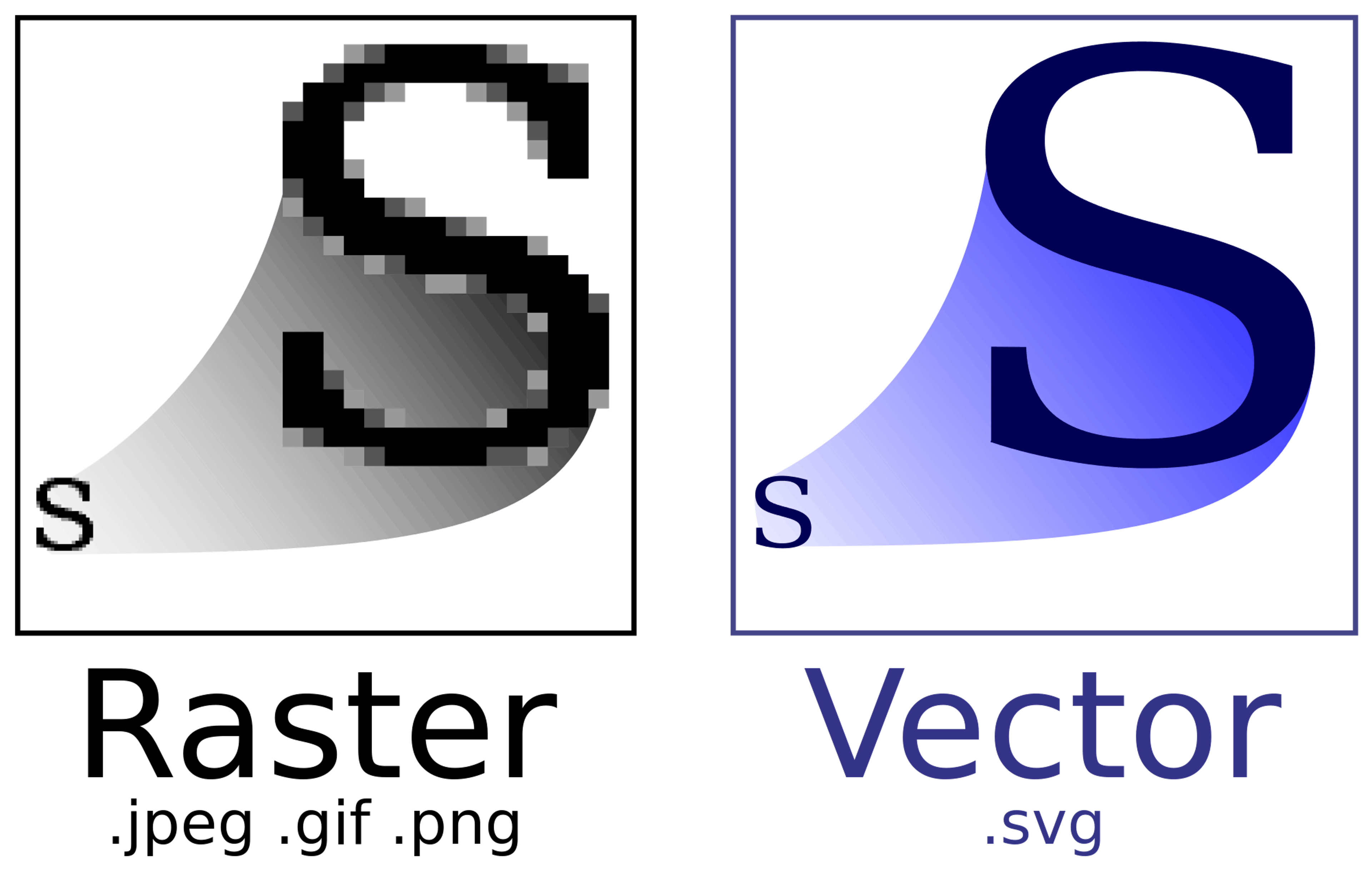 Imagen que muestra la diferencia entre los formatos ráster y vectorial