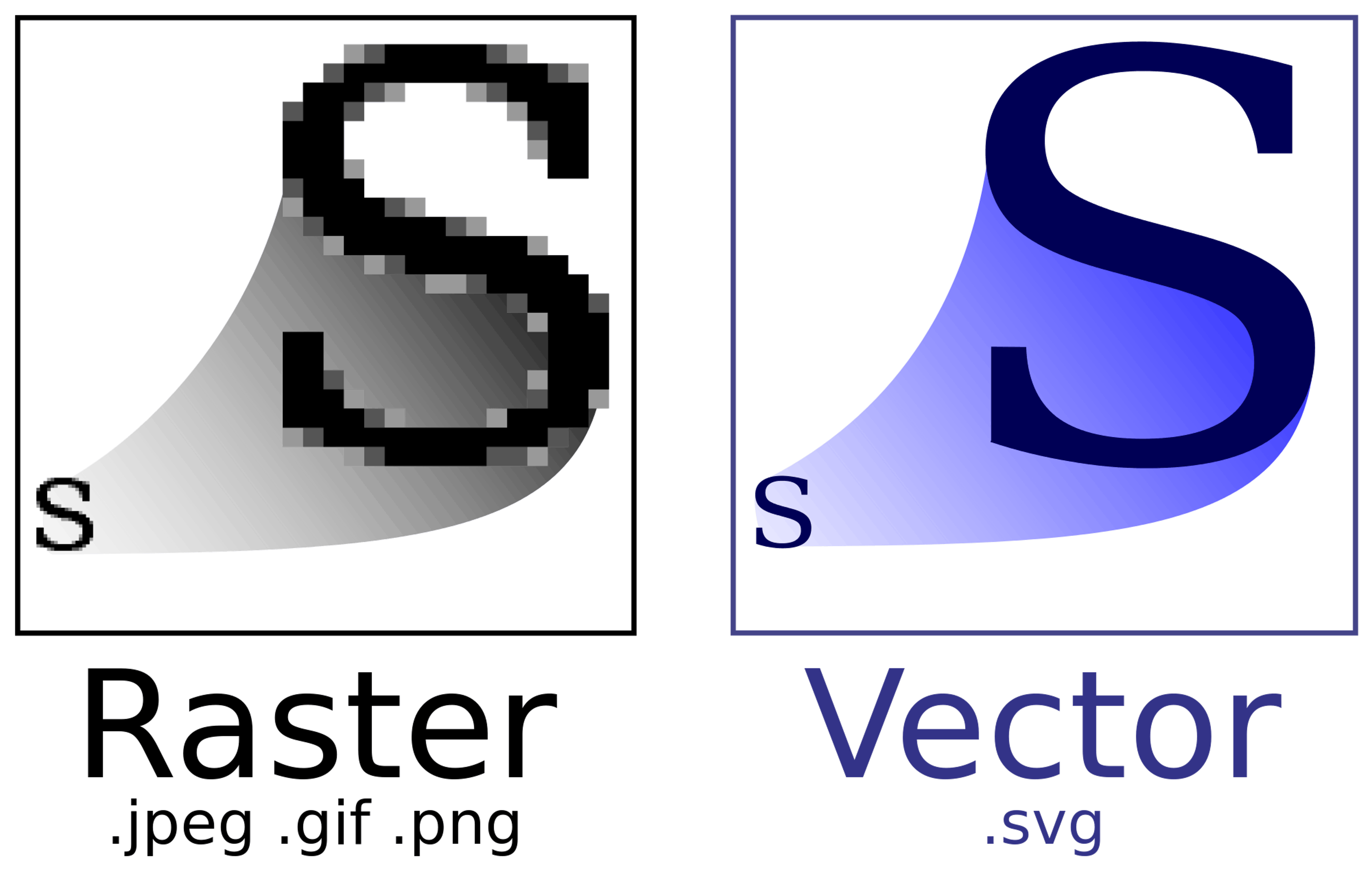 Image showing the difference between raster and vector formats