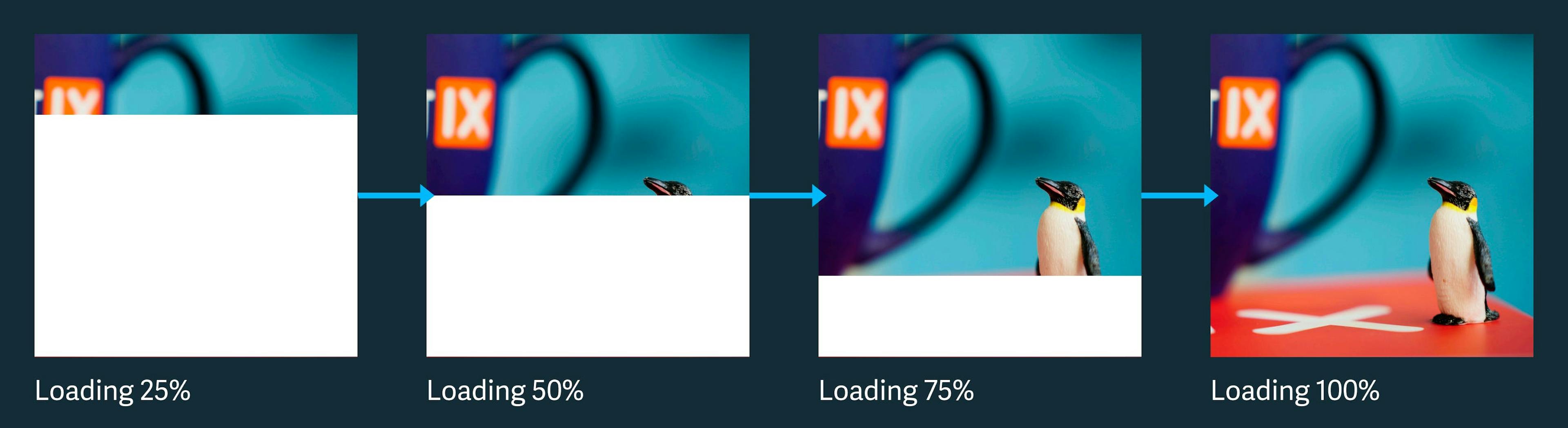 Cómo se carga una imagen usando el modo de línea de base