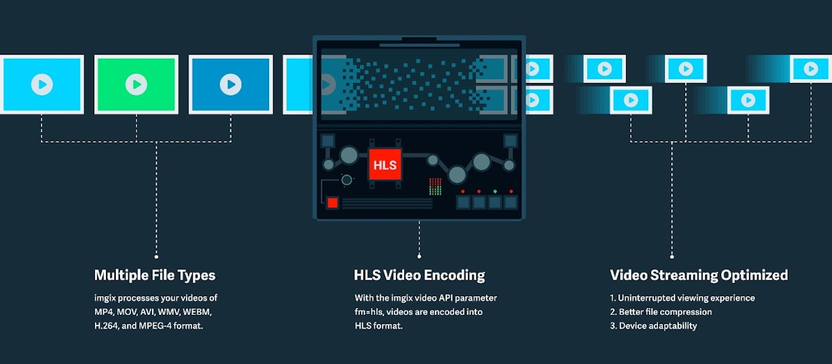 featured image - O que é HTTP Live Streaming (HLS) para Adaptive Bitrate Streaming?