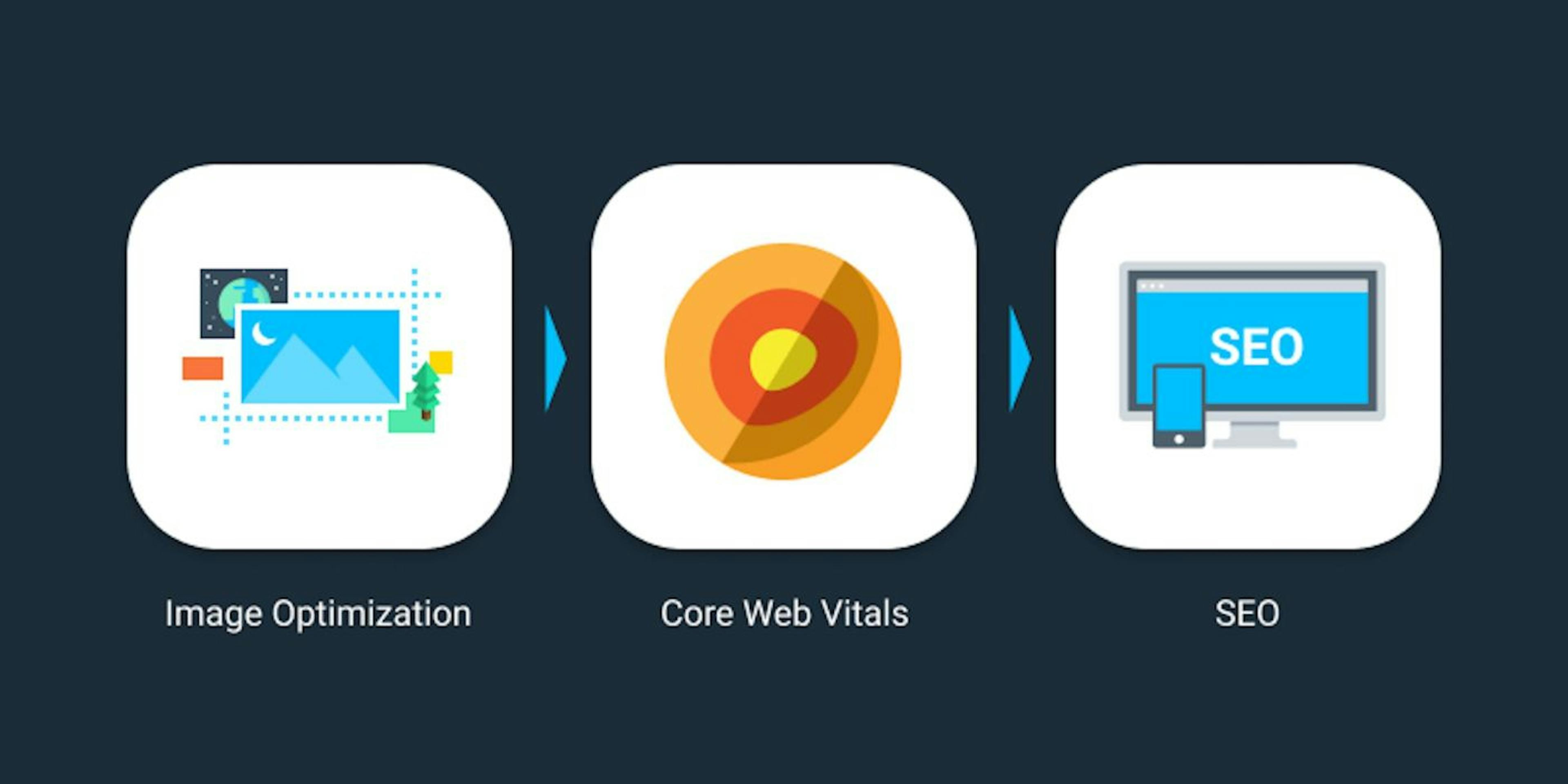 featured image - 3 Simple Ways to Optimize Your Images and Improve Core Web Vitals