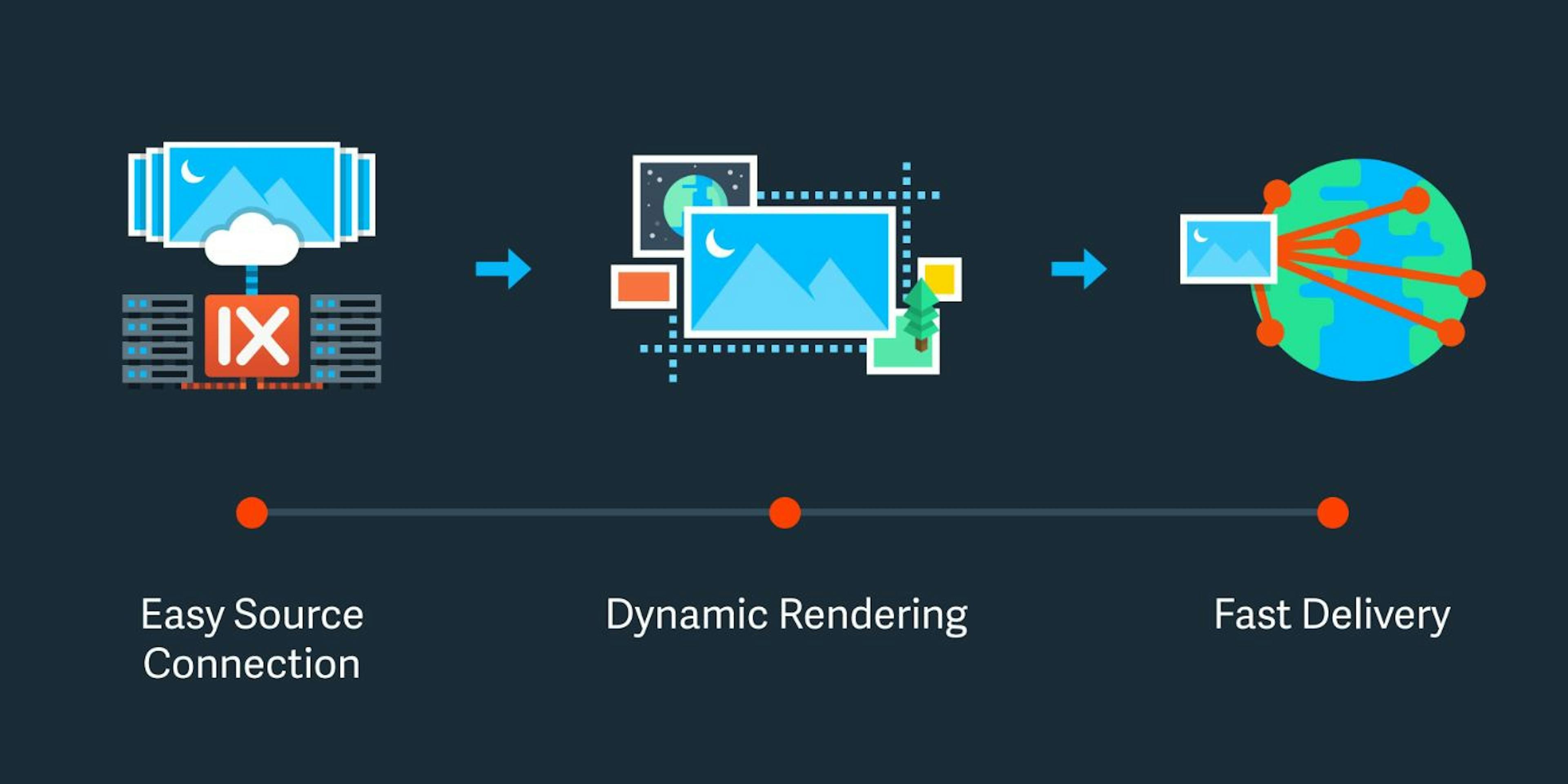 featured image - Why On-the-Fly Image Processing Beats Manual & Backend Processing