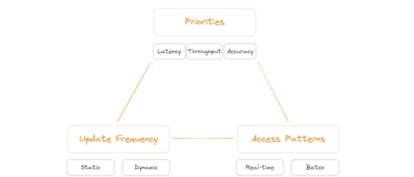 /the-ai-engineers-playbook-mastering-vector-search-and-management-part-2 feature image
