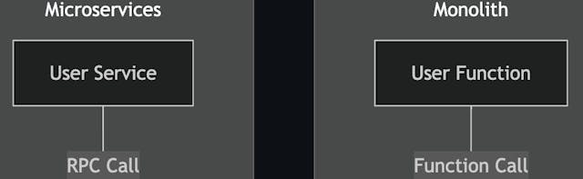 /the-abcs-of-microservices-a-simple-introduction feature image