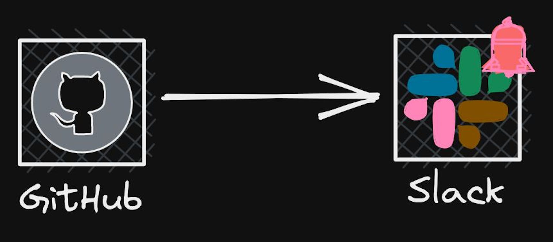 featured image - How to Get Slack Notifications on Your GitHub