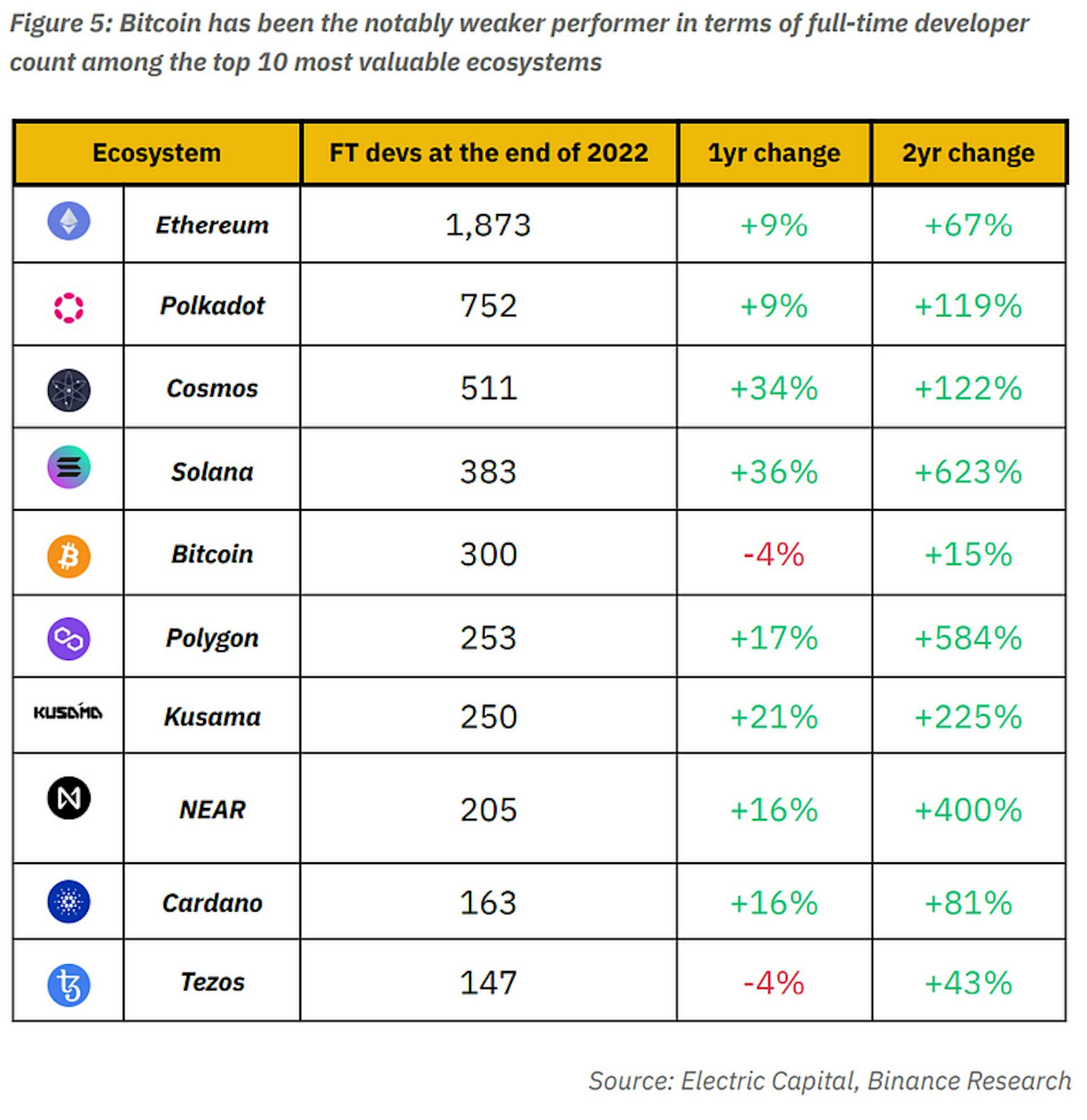 From Binance’s report A New Era for Bitcoin?