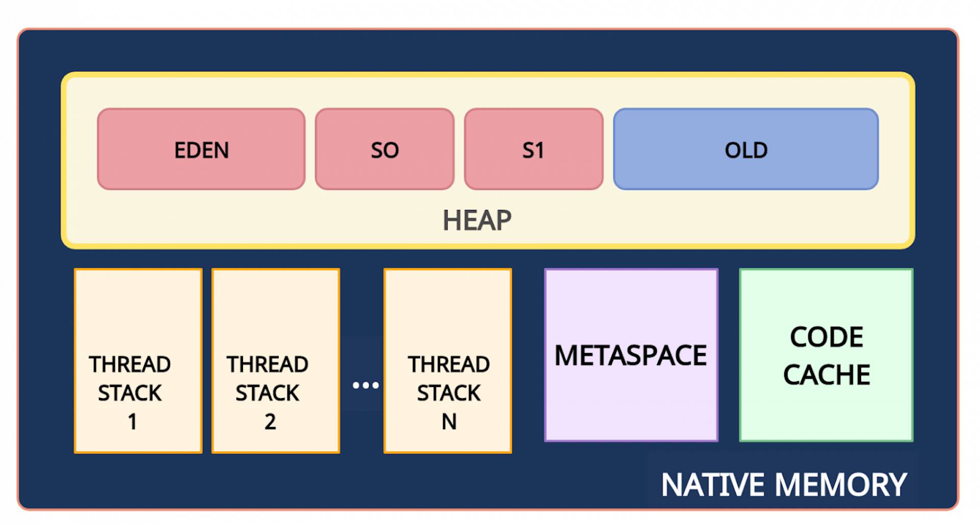 Getting Rid of Garbage in Java | HackerNoon