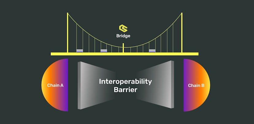 /blockchain-bridges-and-interoperability-overview-roles-and-integrations-r64433i2 feature image