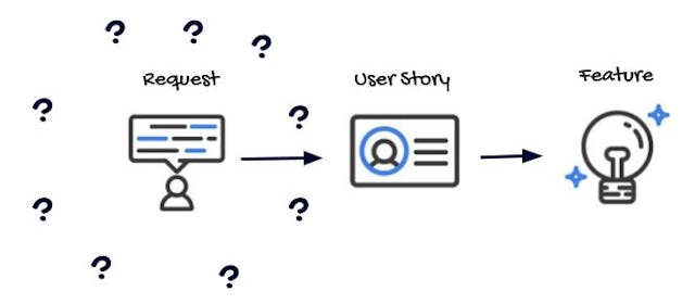 /how-to-lead-your-product-navigating-the-problem-space-part-2-l83635pd feature image