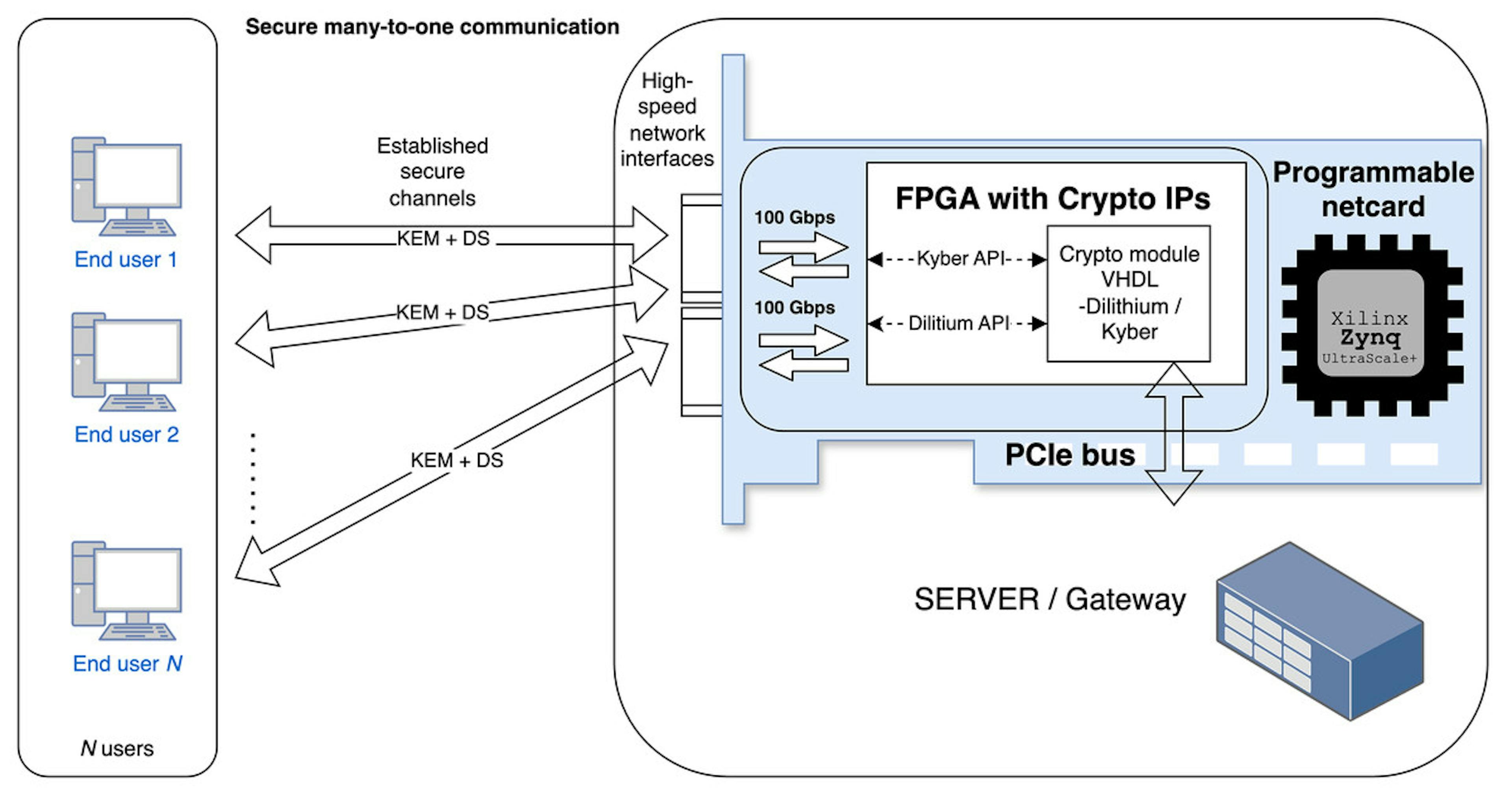 Source: https://peerj.com/articles/cs-2746/