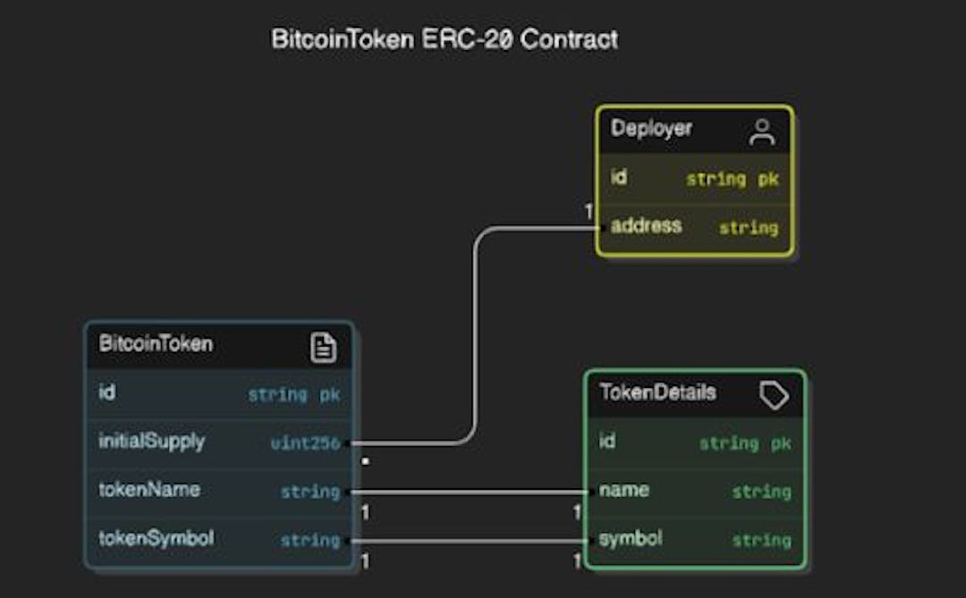 Create ERC-20 contract