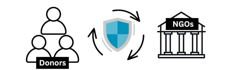 /$42-billion-and-a-trustless-donation-platform feature image