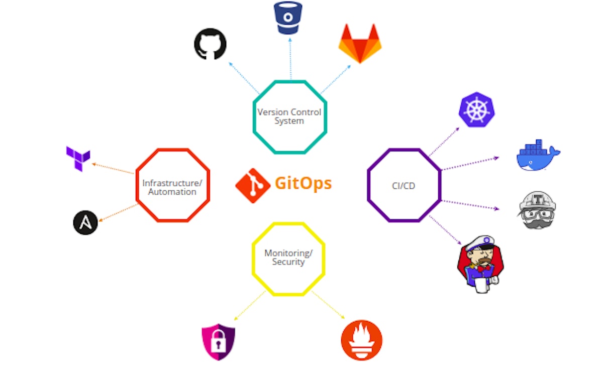 featured image - Why GitOps is so exciting?