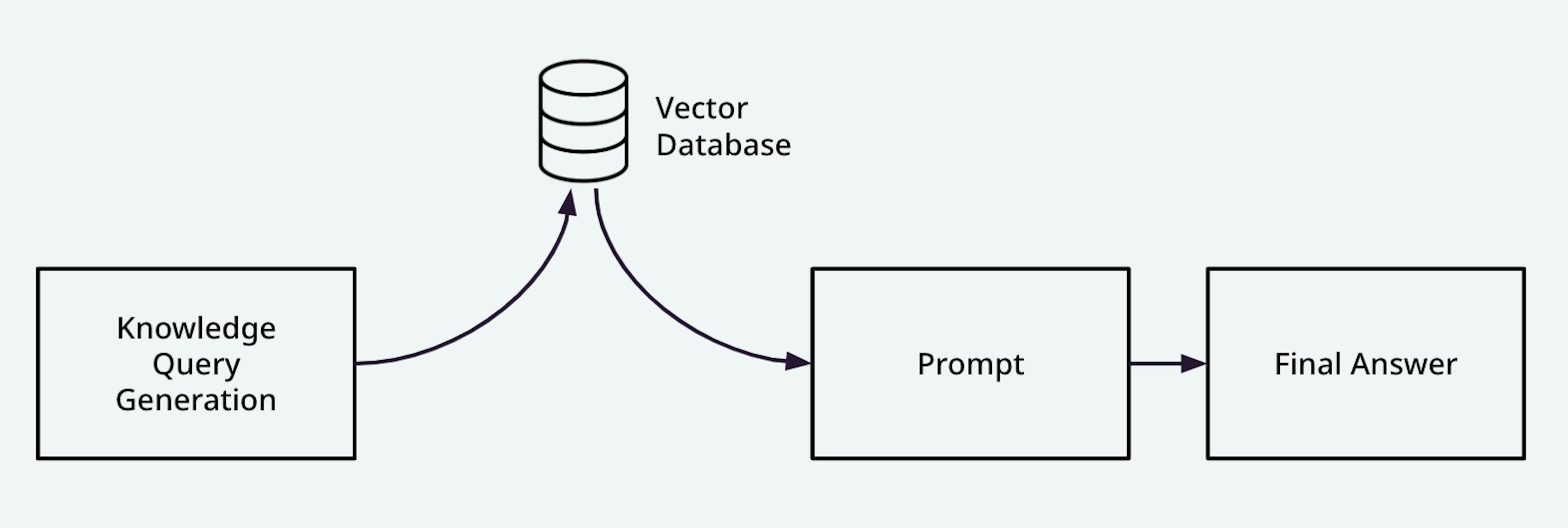 Knowledge Query Generation