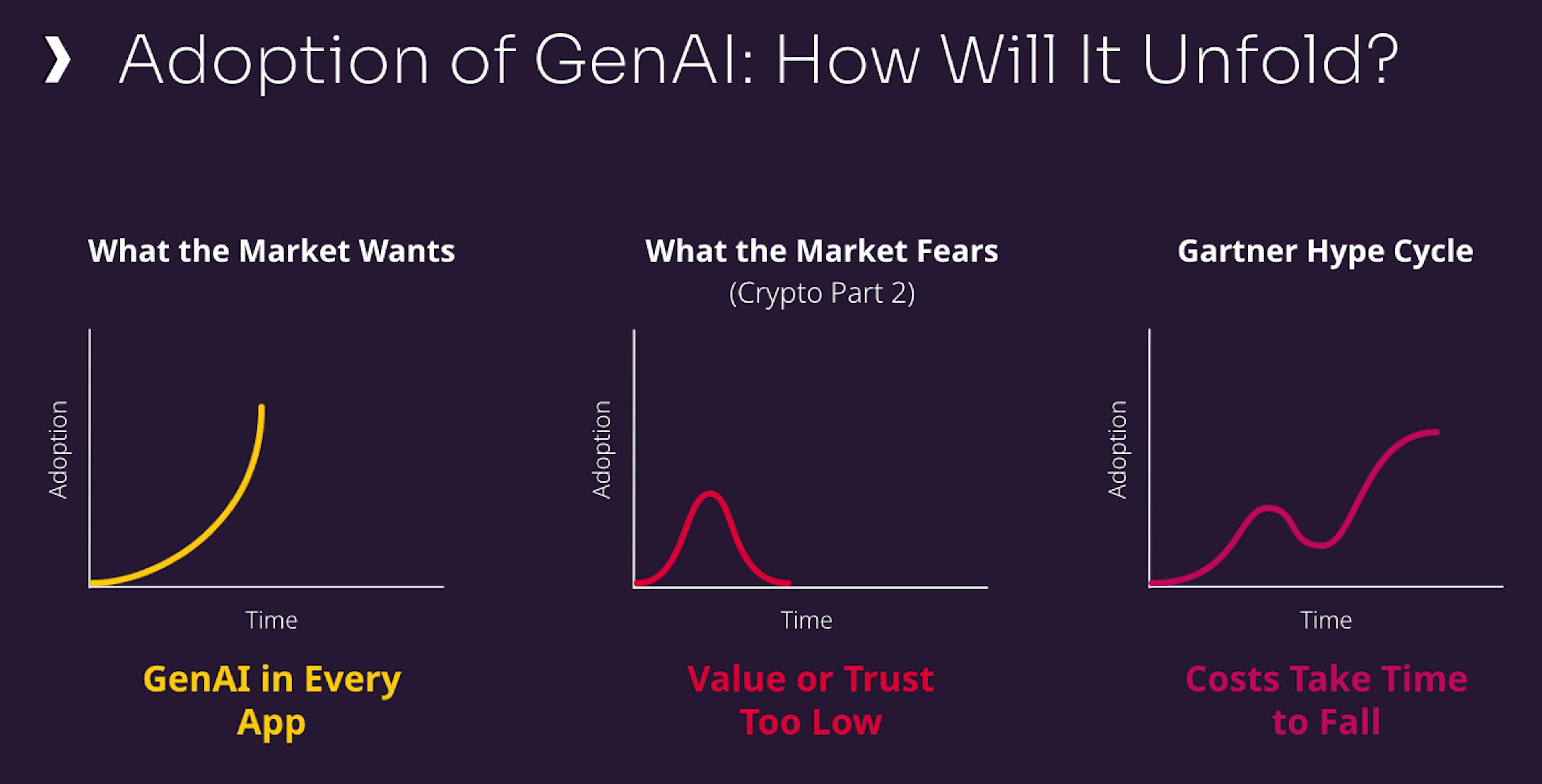 GenAI pazarını etkileyen üç faktör