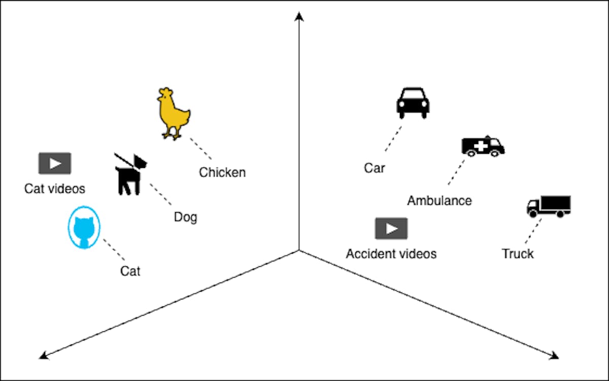 Google MultiModal Embedding Model: 1048* Dimension