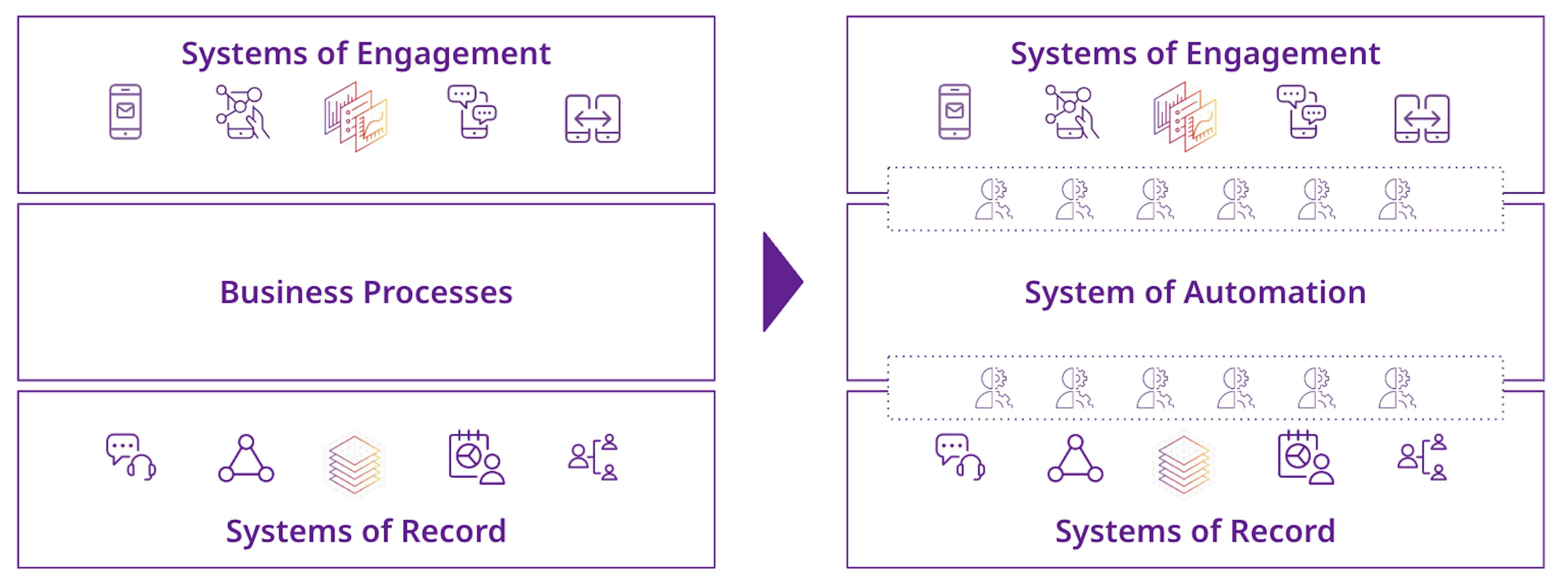 How AI can transform enterprise architecture