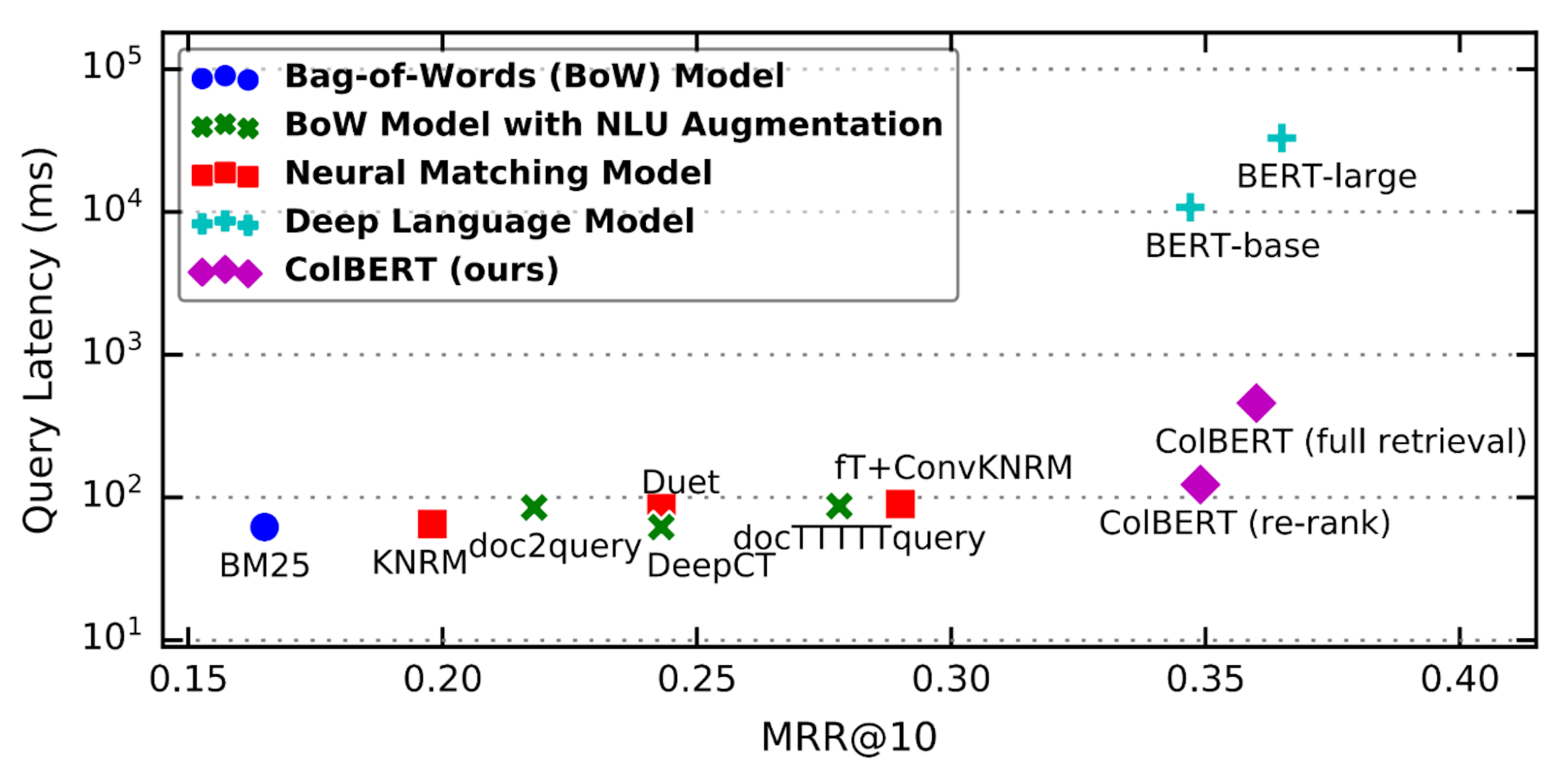 featured image - How ColBERT Helps Developers Overcome the Limits of RAG