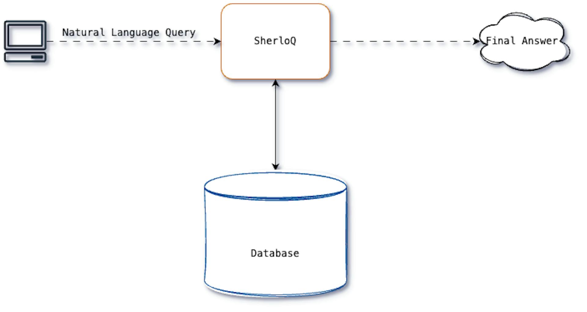 featured image - How to Build a Production-Grade Text2SQL Engine