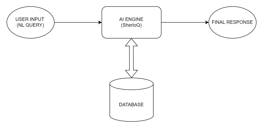 How to Build a Production-Grade Text2SQL Engine