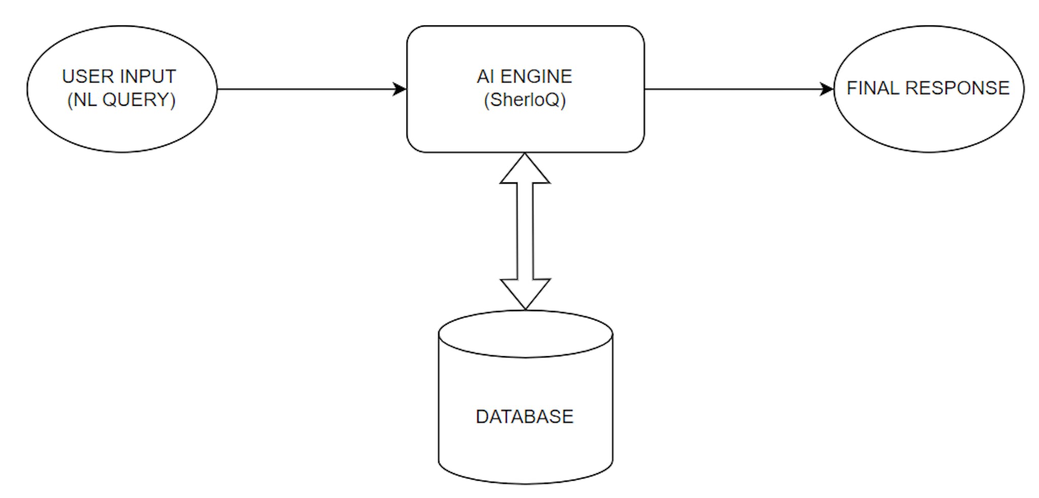 featured image - Cómo crear un motor Text2SQL de nivel de producción