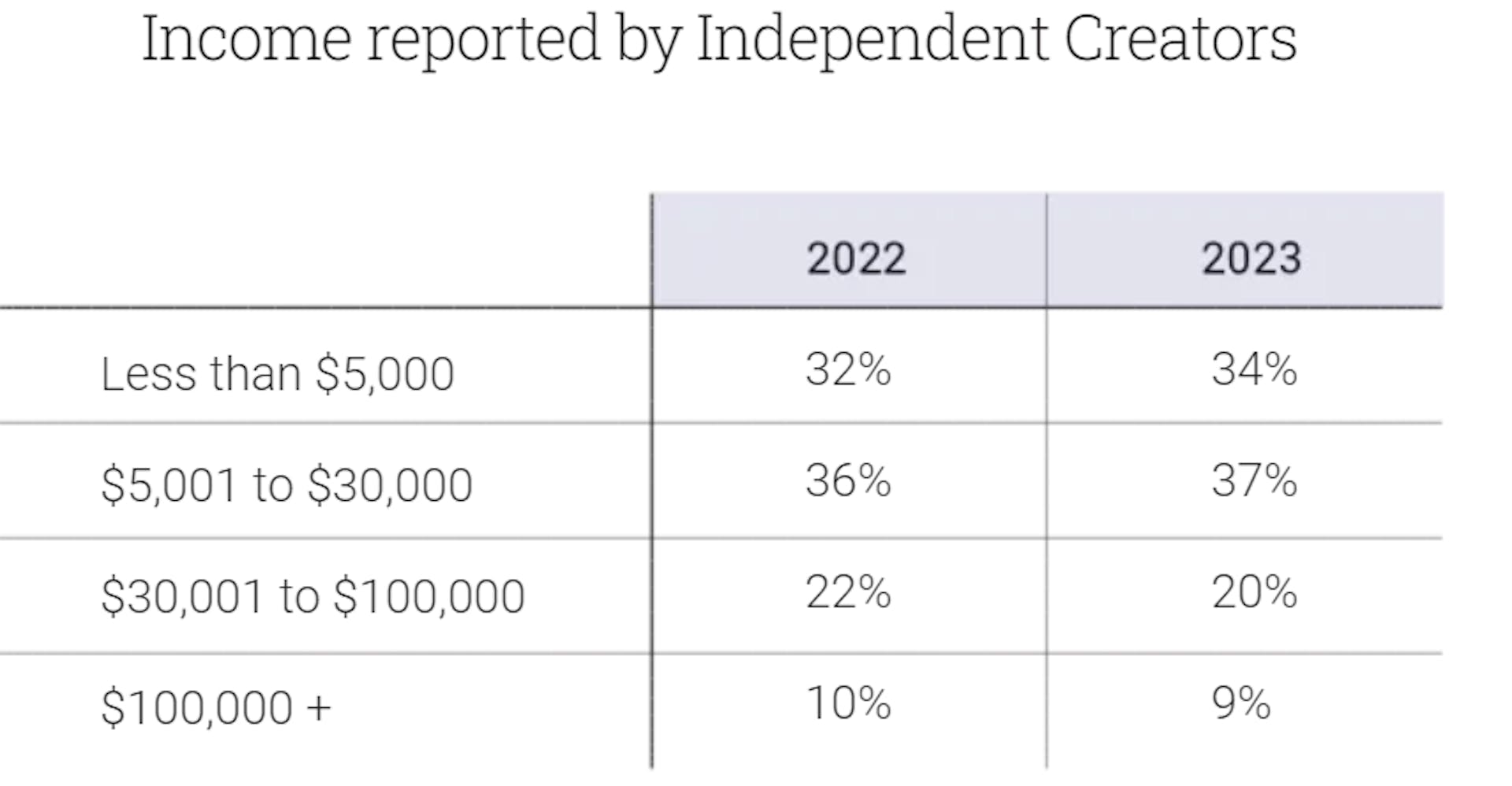 Source : MBO Partenaires