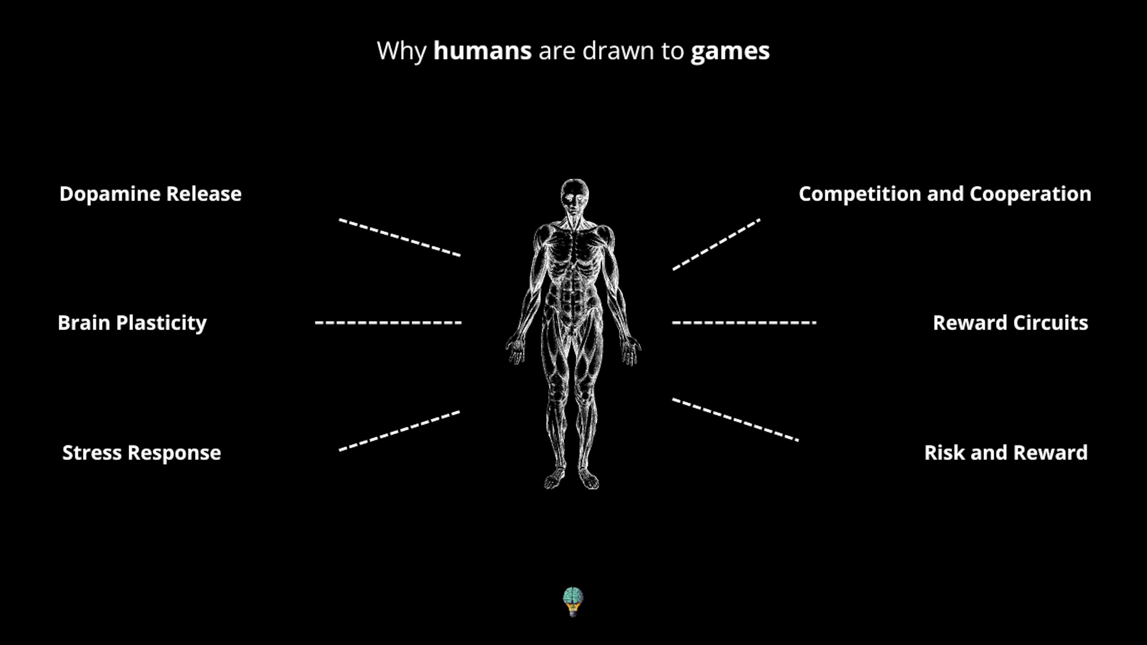 featured image - Por que os humanos são atraídos pelos jogos